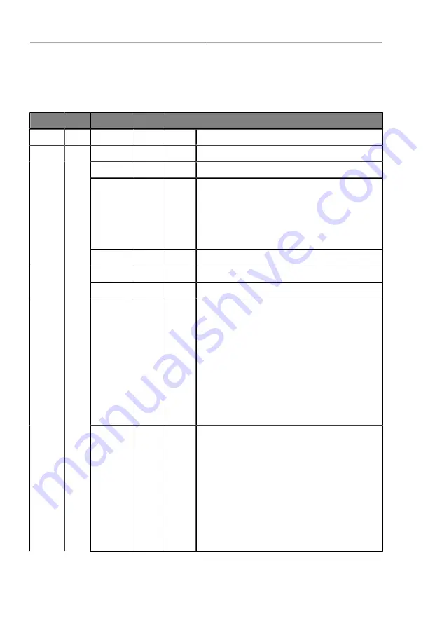 Belden La 0980 LSL 3010-121-0006-001 Скачать руководство пользователя страница 70