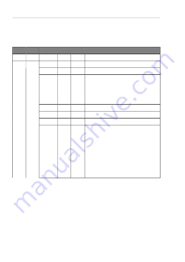 Belden La 0980 LSL 3010-121-0006-001 Скачать руководство пользователя страница 72