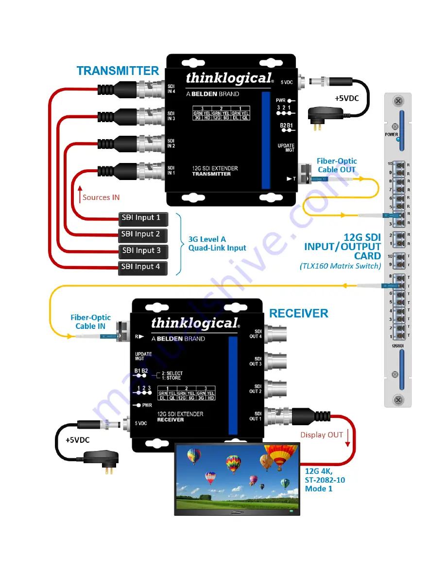 Belden Thinklogical SDI-000412-LCRX Скачать руководство пользователя страница 11