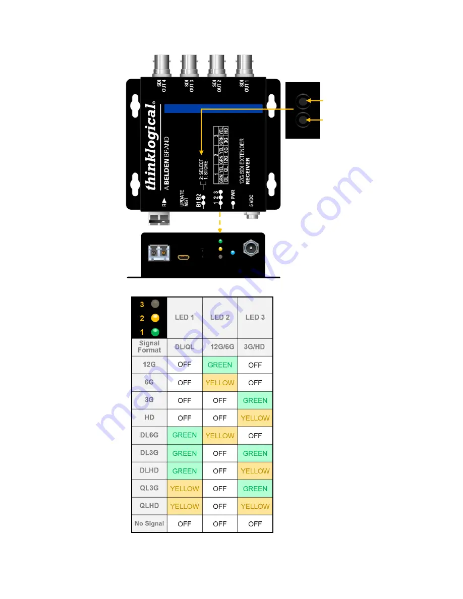 Belden Thinklogical SDI-000412-LCRX Скачать руководство пользователя страница 12