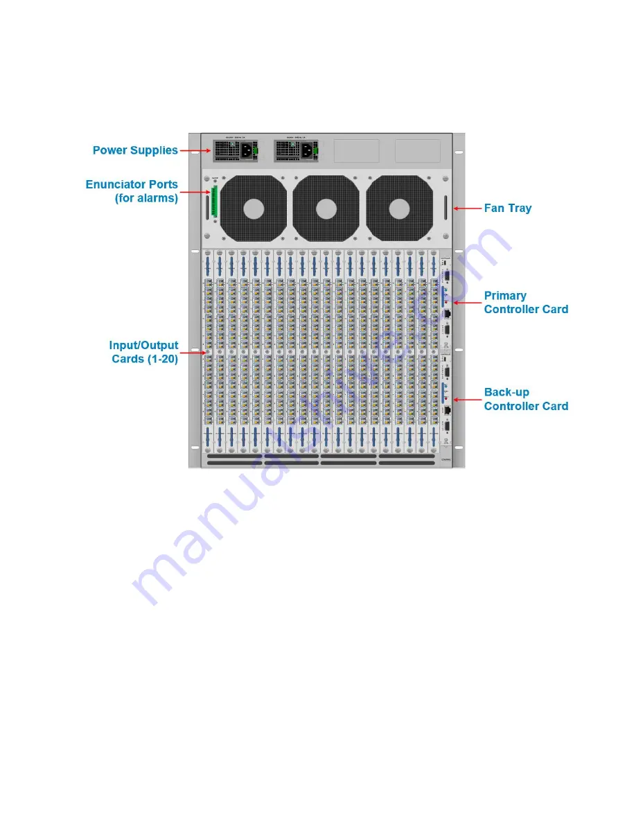 Belden ThinkLogical TLX320 Product Manual Download Page 8