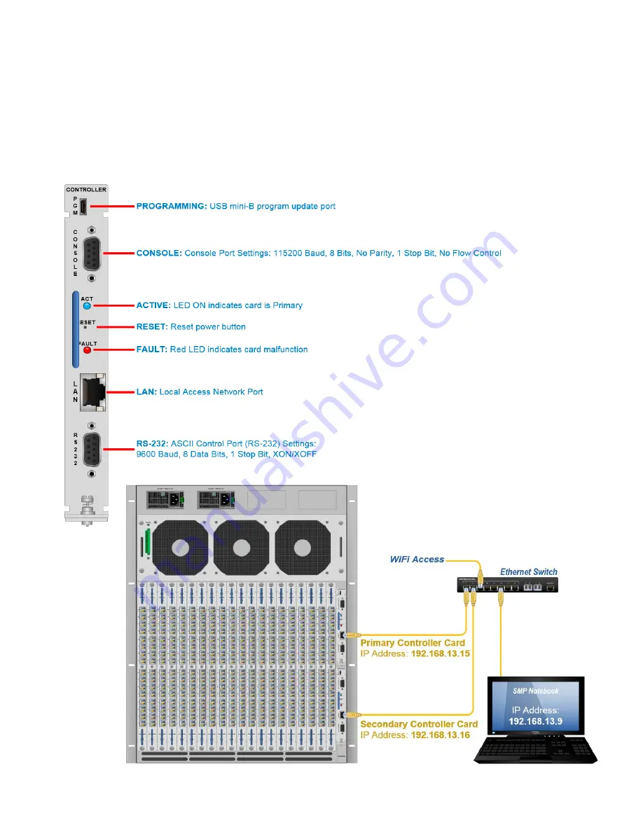 Belden ThinkLogical TLX320 Скачать руководство пользователя страница 11