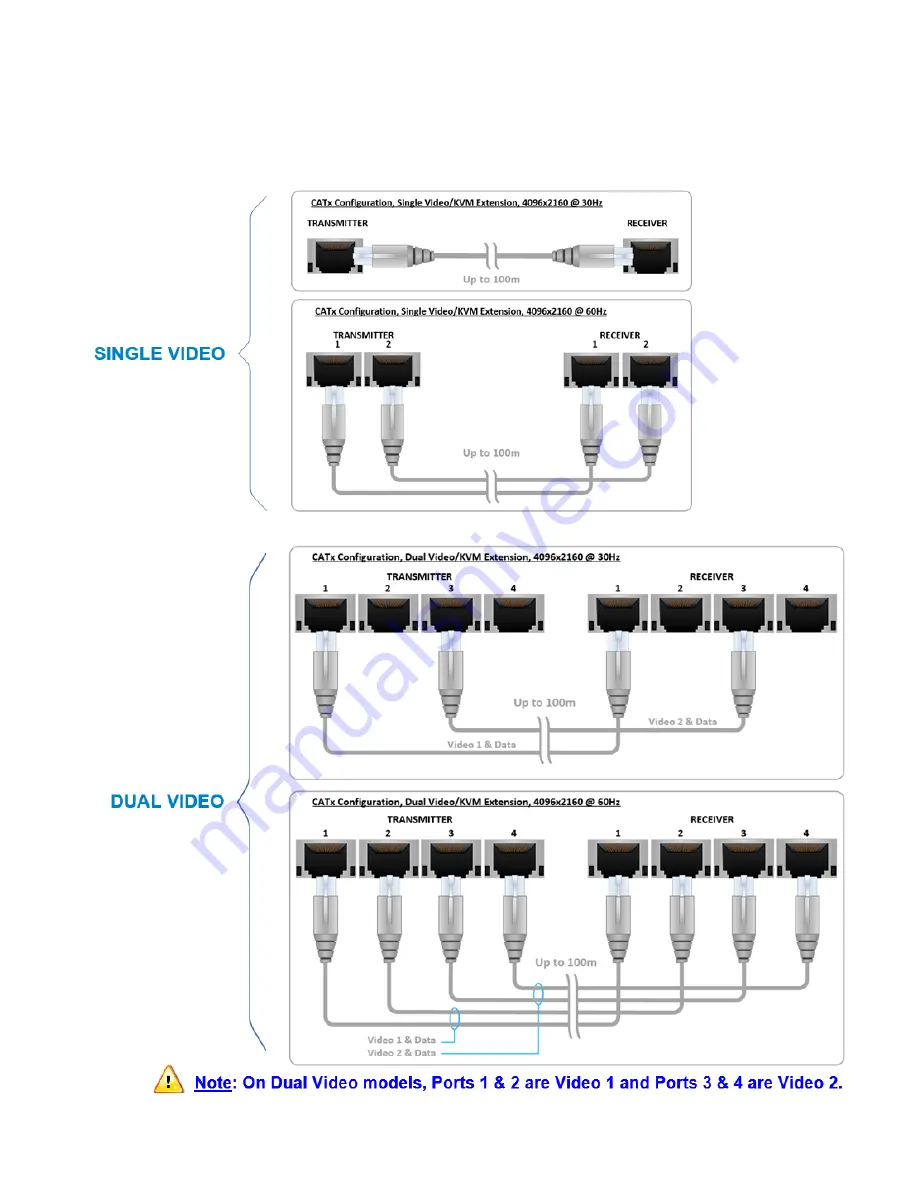 Belden ThinkLogical TLX320 Product Manual Download Page 22