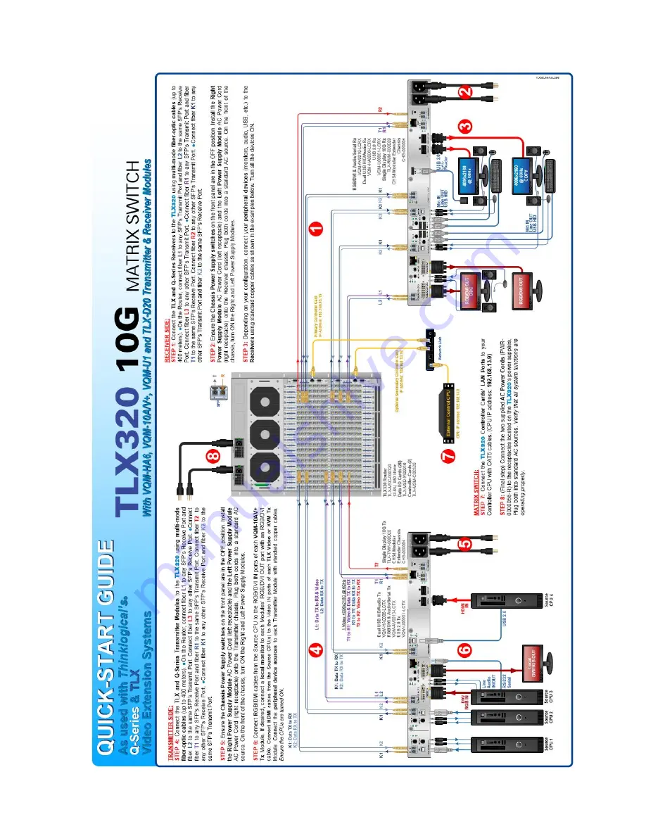 Belden ThinkLogical TLX320 Product Manual Download Page 32