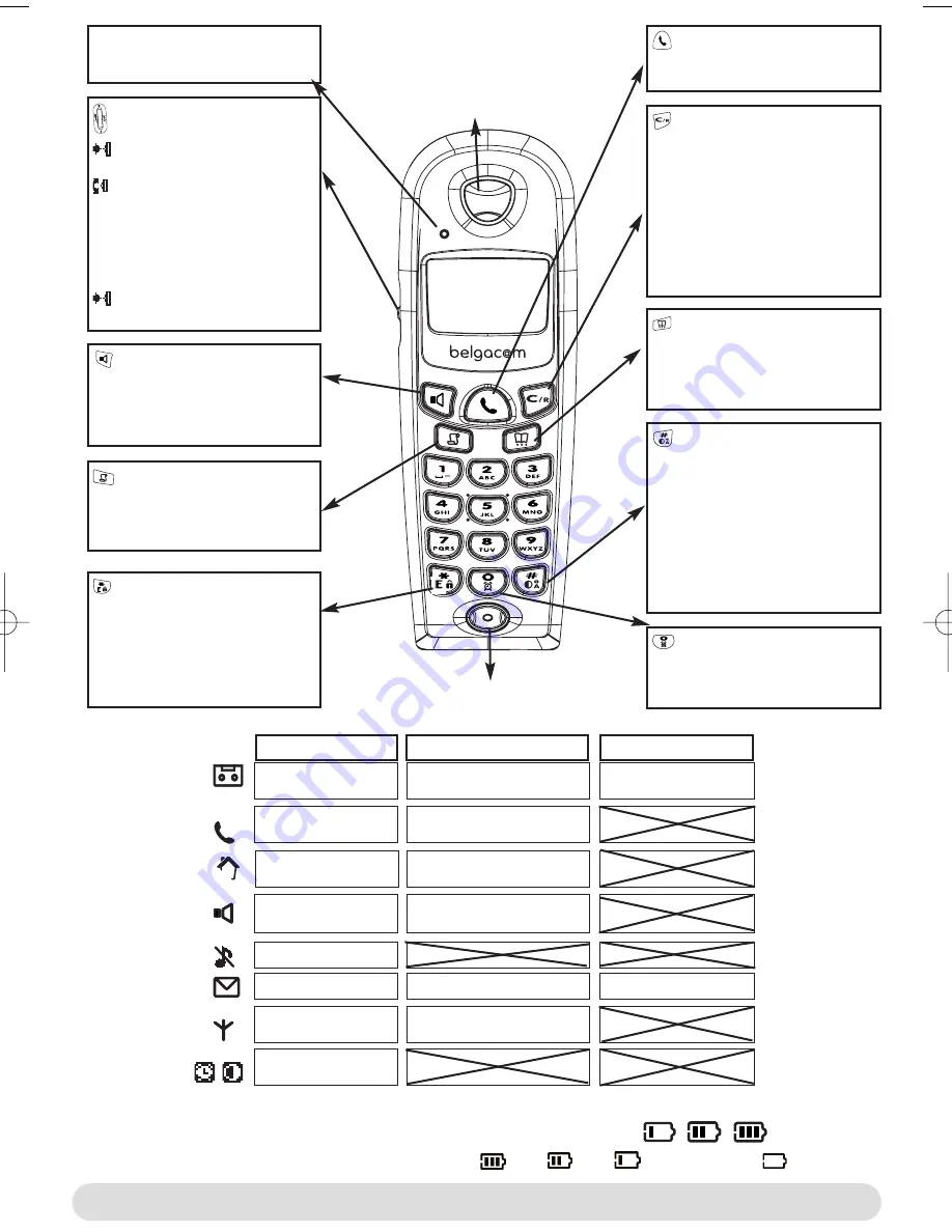 BELGACOM Twist 505 User Manual Download Page 35