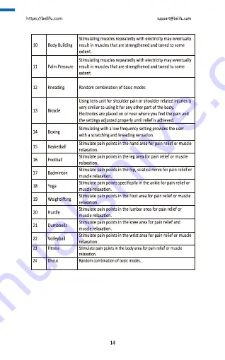 Belifu TENS B2403 Manual Download Page 15