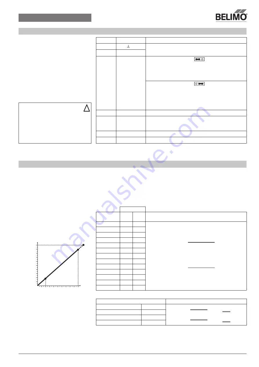 Belimo VRD3-RE2-SET Installation Manual Download Page 7