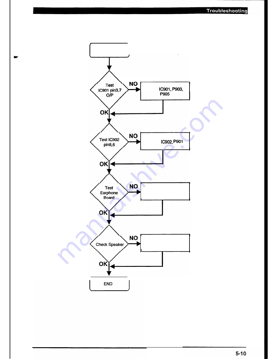 BELINEA 10 55 70 Service Manual Download Page 57