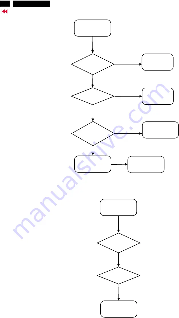 BELINEA 101830 Service Manual Download Page 26