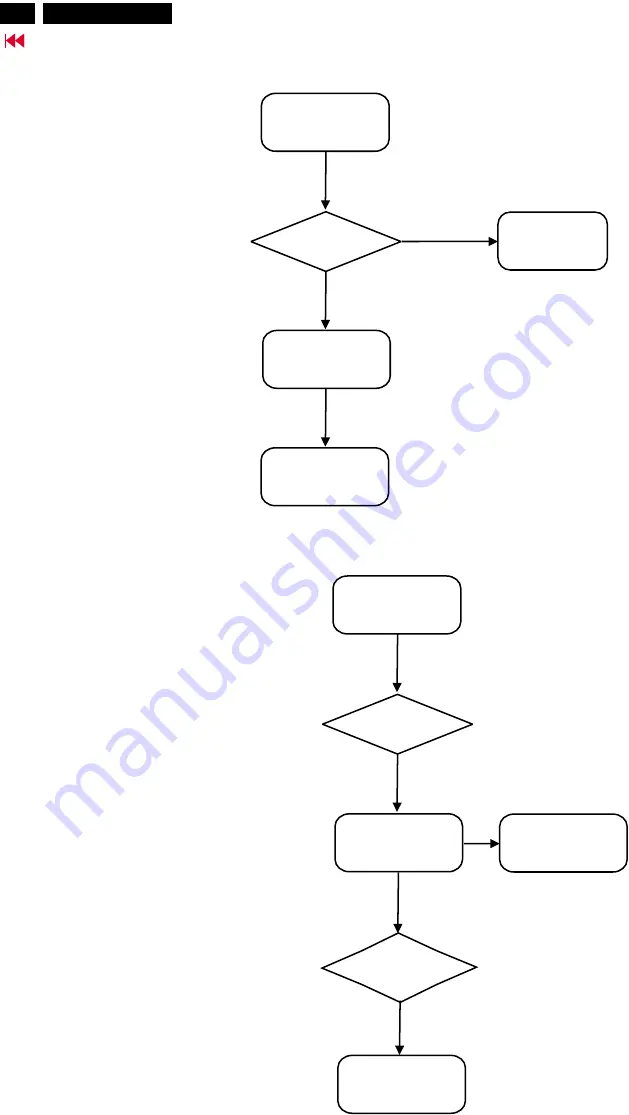 BELINEA 101830 Service Manual Download Page 28