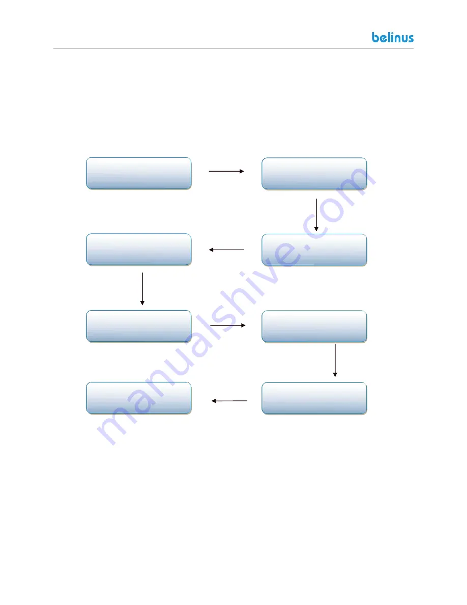 belinus Energiewall User Manual Download Page 38