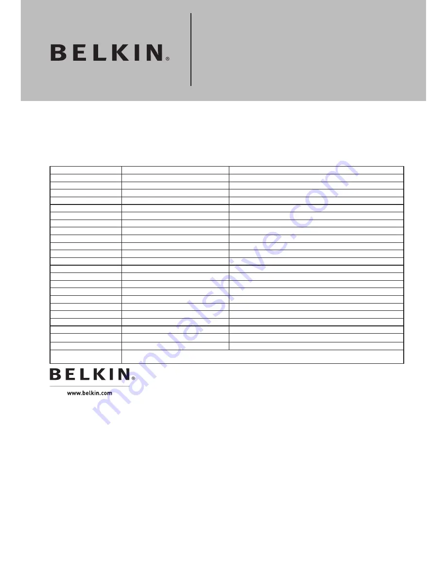 Belkin Wireless G F5D7000 User Manual Download Page 168