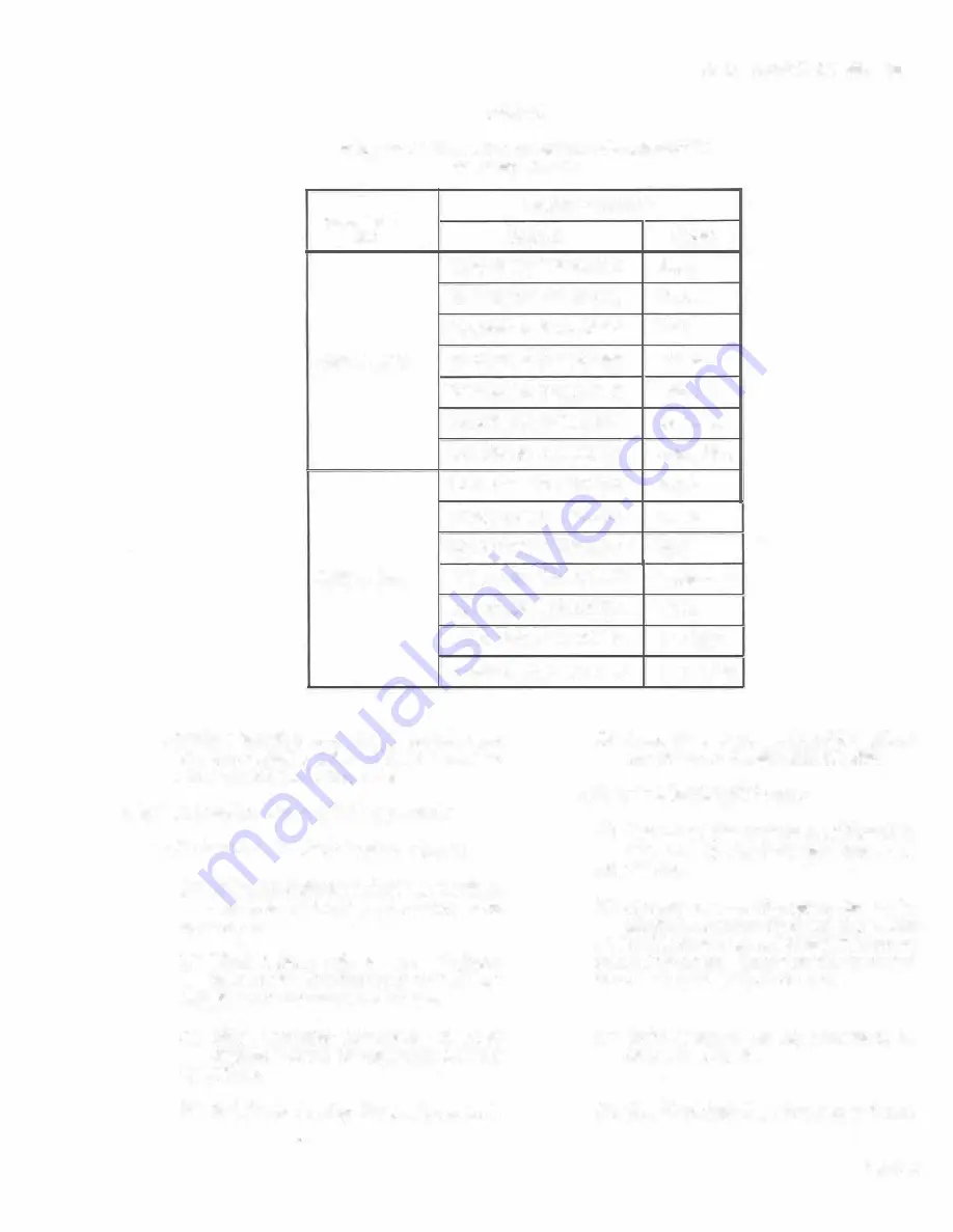 Bell 2684 Manual Download Page 5