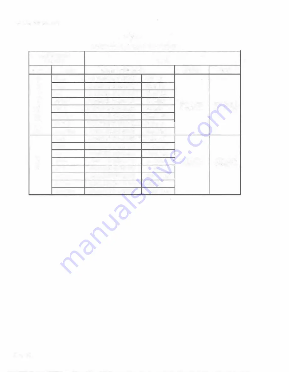 Bell 2684 Manual Download Page 22