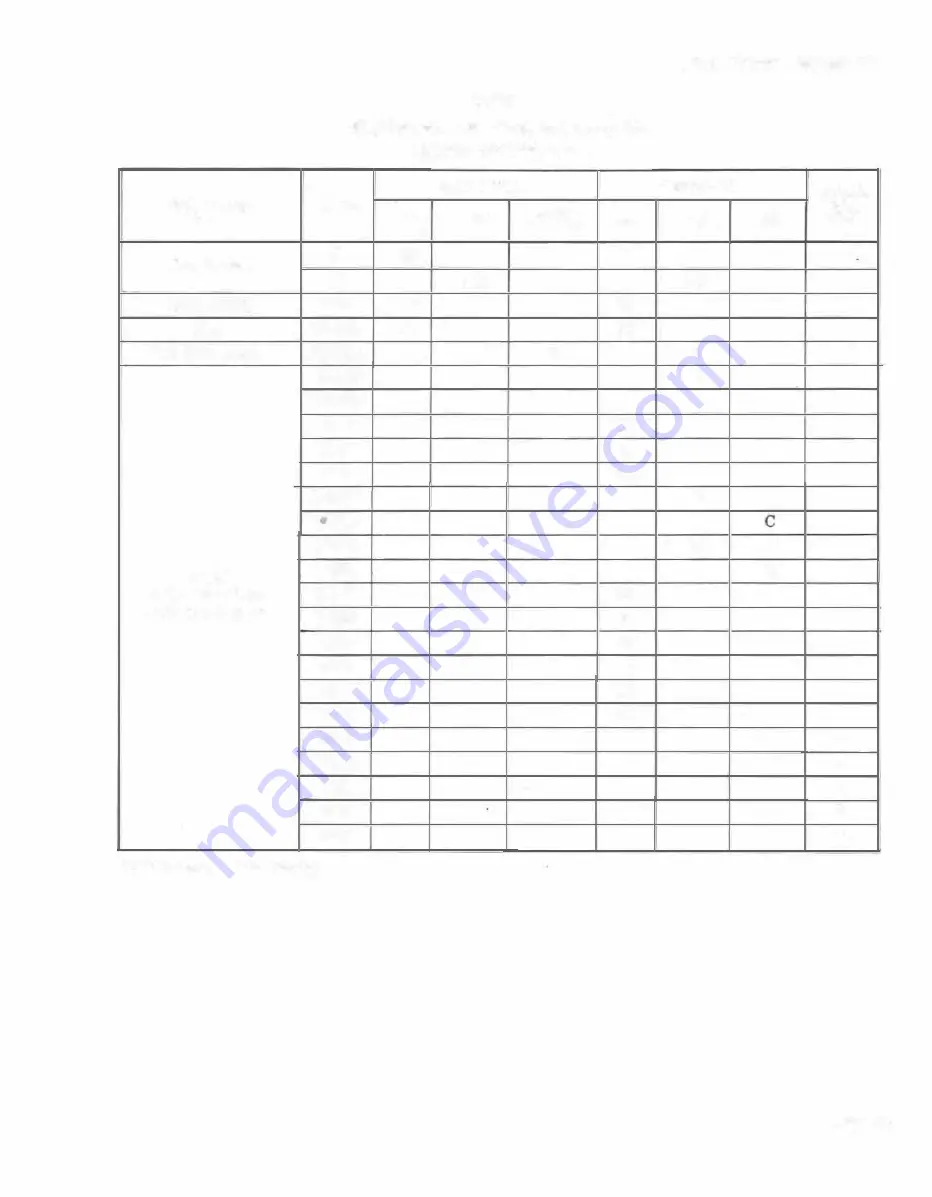 Bell 2684 Manual Download Page 25