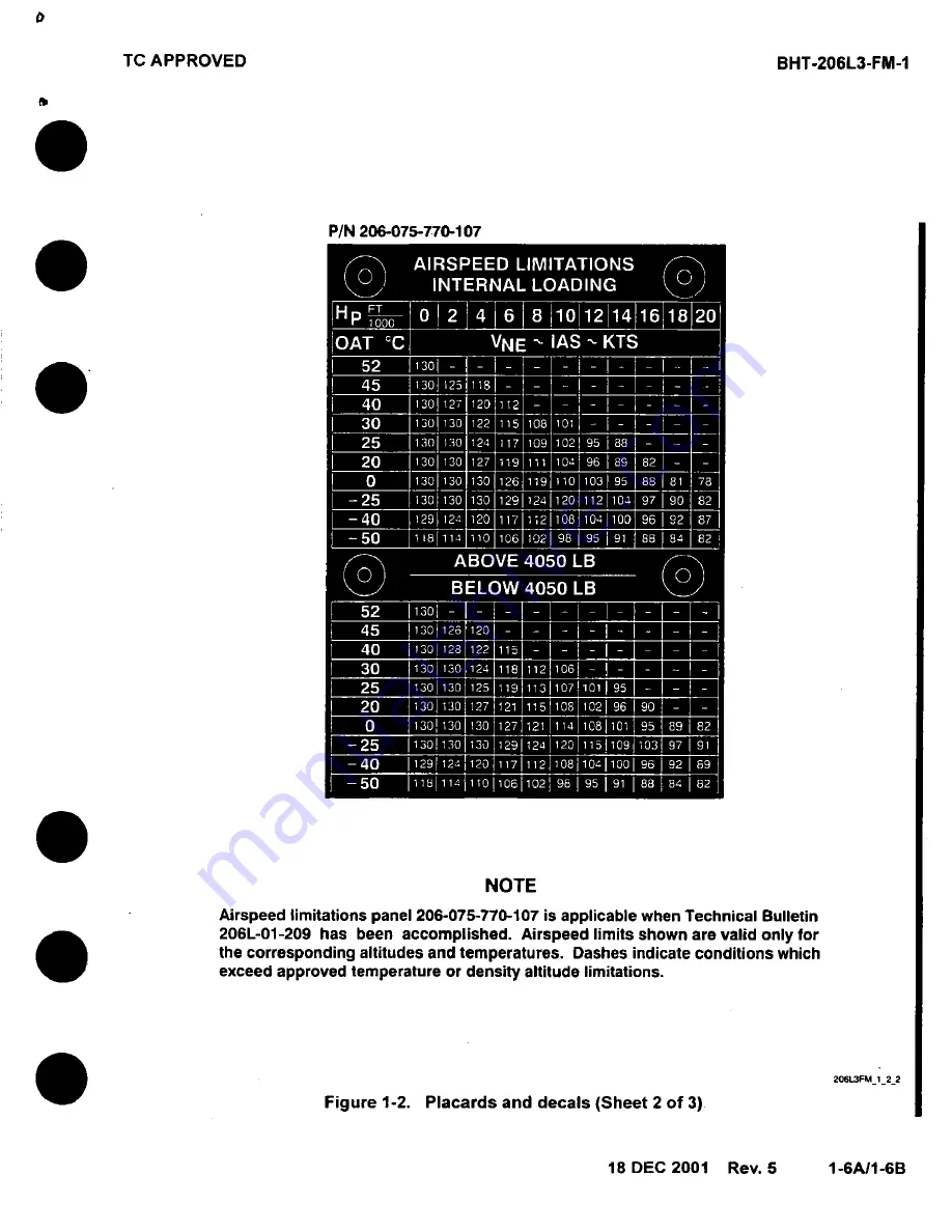 Bell BHT-206L3-FM-1 LongRanger-III Flight Manual Download Page 15