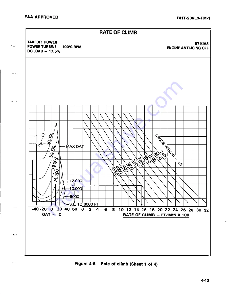 Bell BHT-206L3-FM-1 LongRanger-III Скачать руководство пользователя страница 59