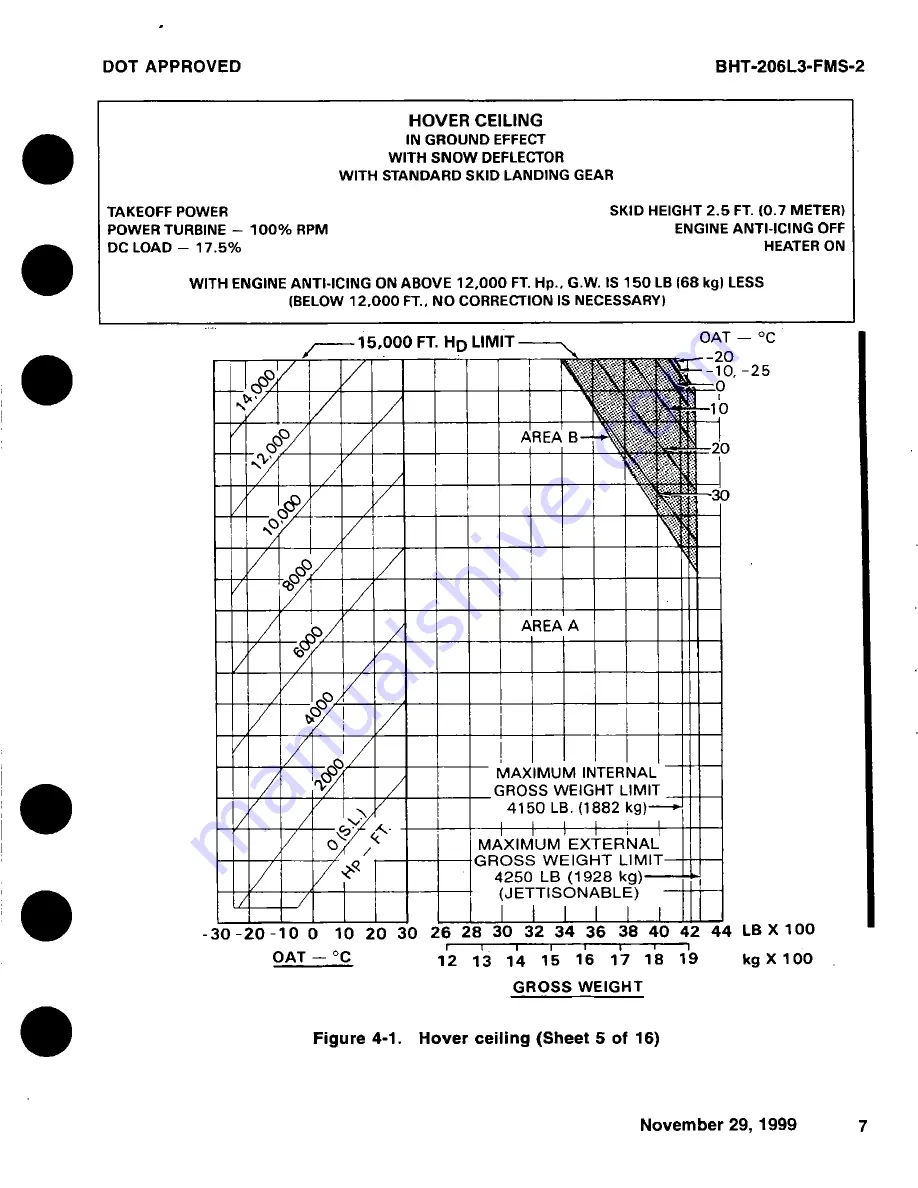 Bell BHT-206L3-FM-1 LongRanger-III Скачать руководство пользователя страница 92