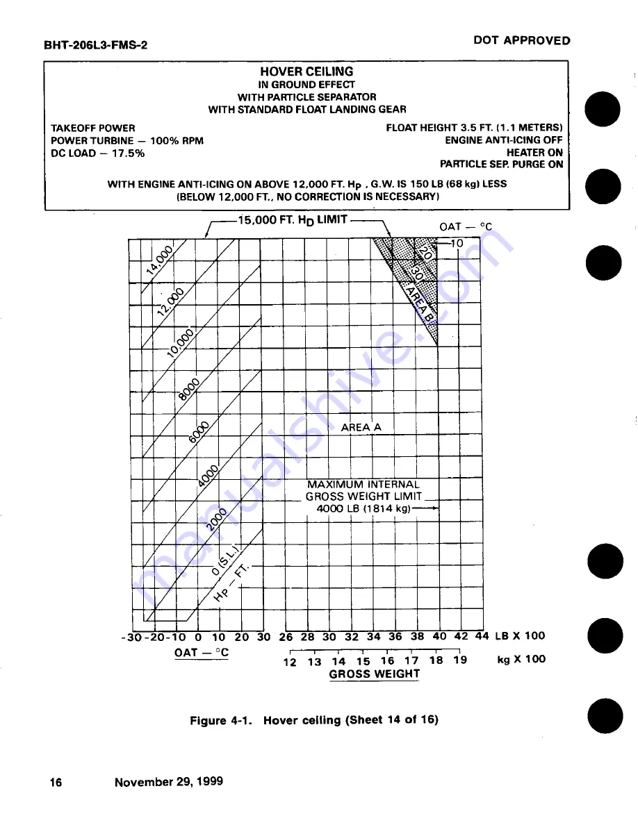 Bell BHT-206L3-FM-1 LongRanger-III Flight Manual Download Page 101