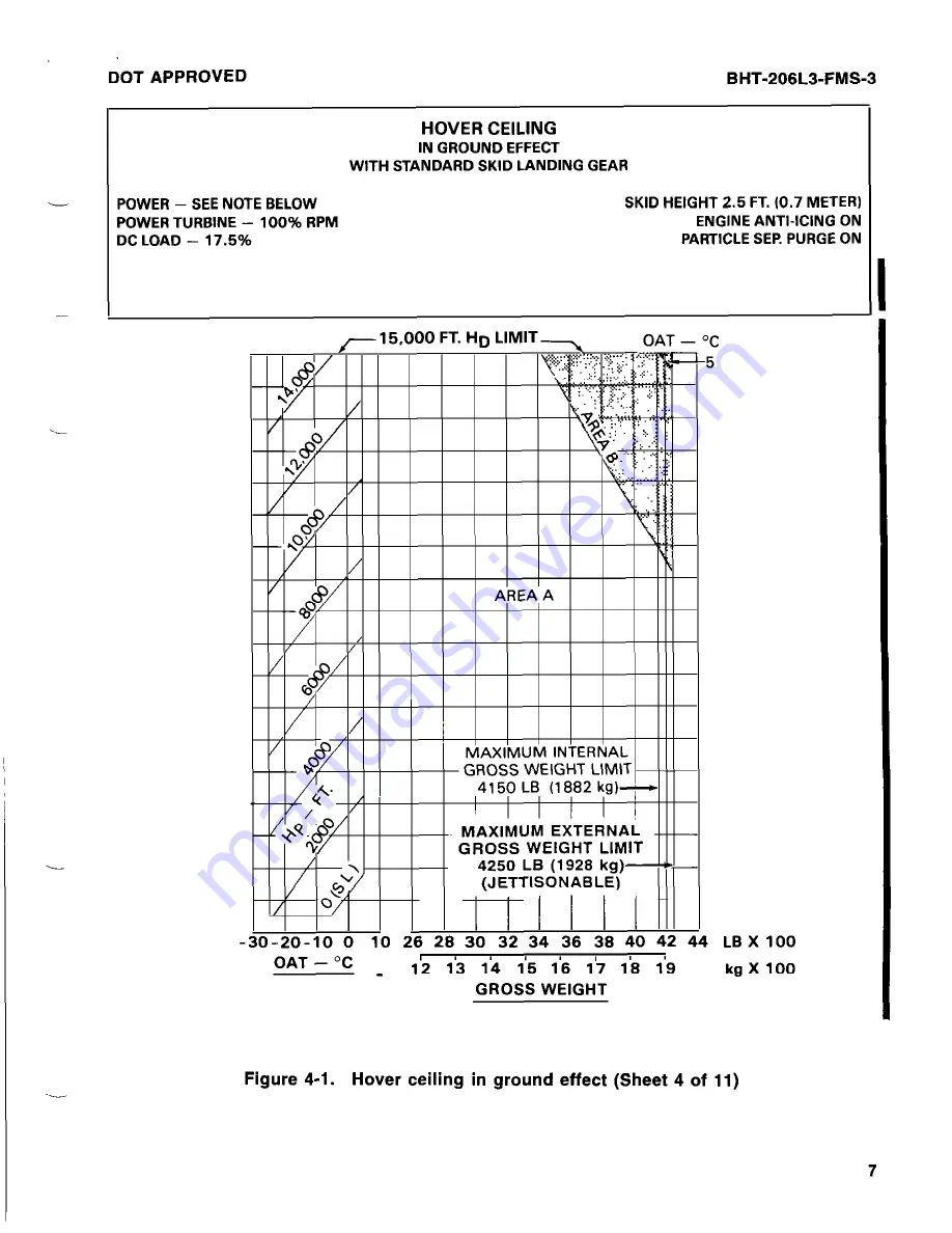 Bell BHT-206L3-FM-1 LongRanger-III Скачать руководство пользователя страница 119