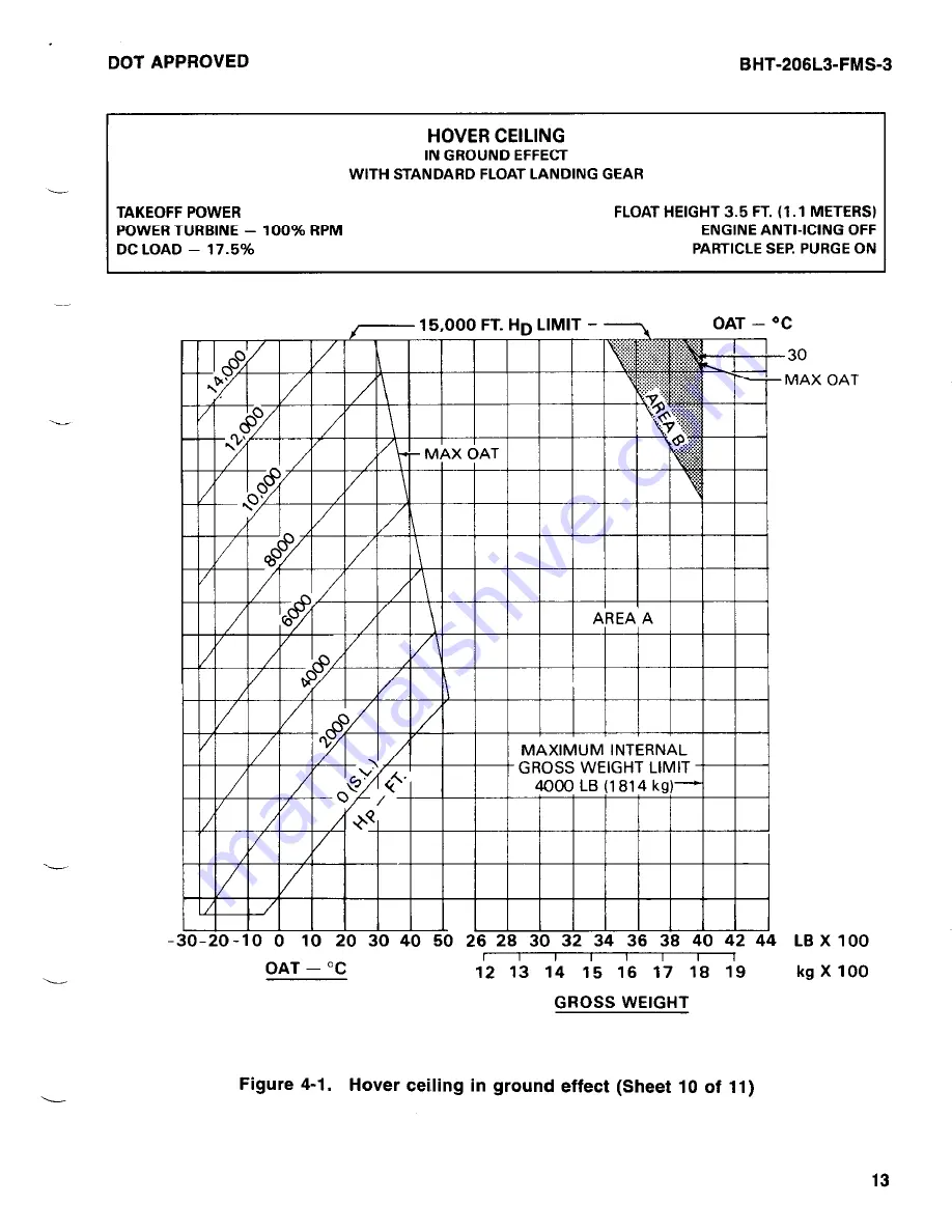 Bell BHT-206L3-FM-1 LongRanger-III Скачать руководство пользователя страница 125