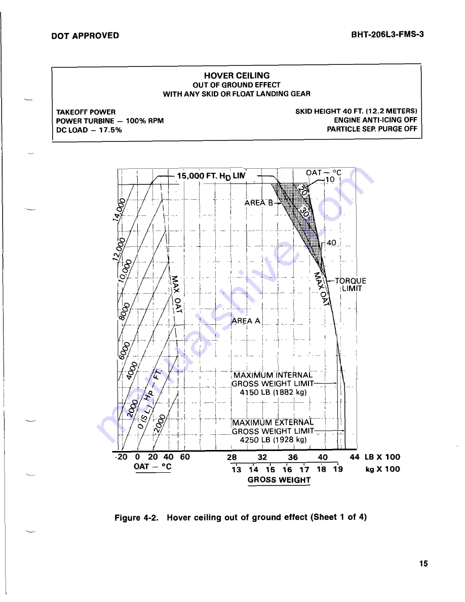 Bell BHT-206L3-FM-1 LongRanger-III Flight Manual Download Page 127