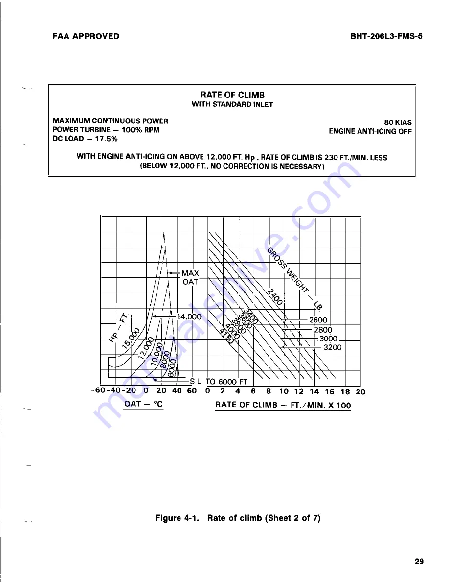 Bell BHT-206L3-FM-1 LongRanger-III Flight Manual Download Page 183