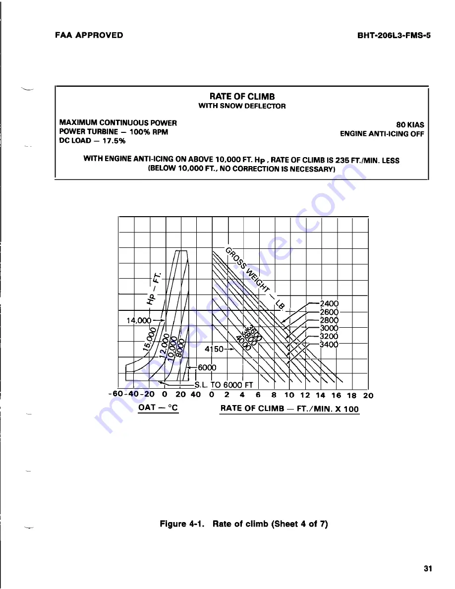 Bell BHT-206L3-FM-1 LongRanger-III Flight Manual Download Page 185