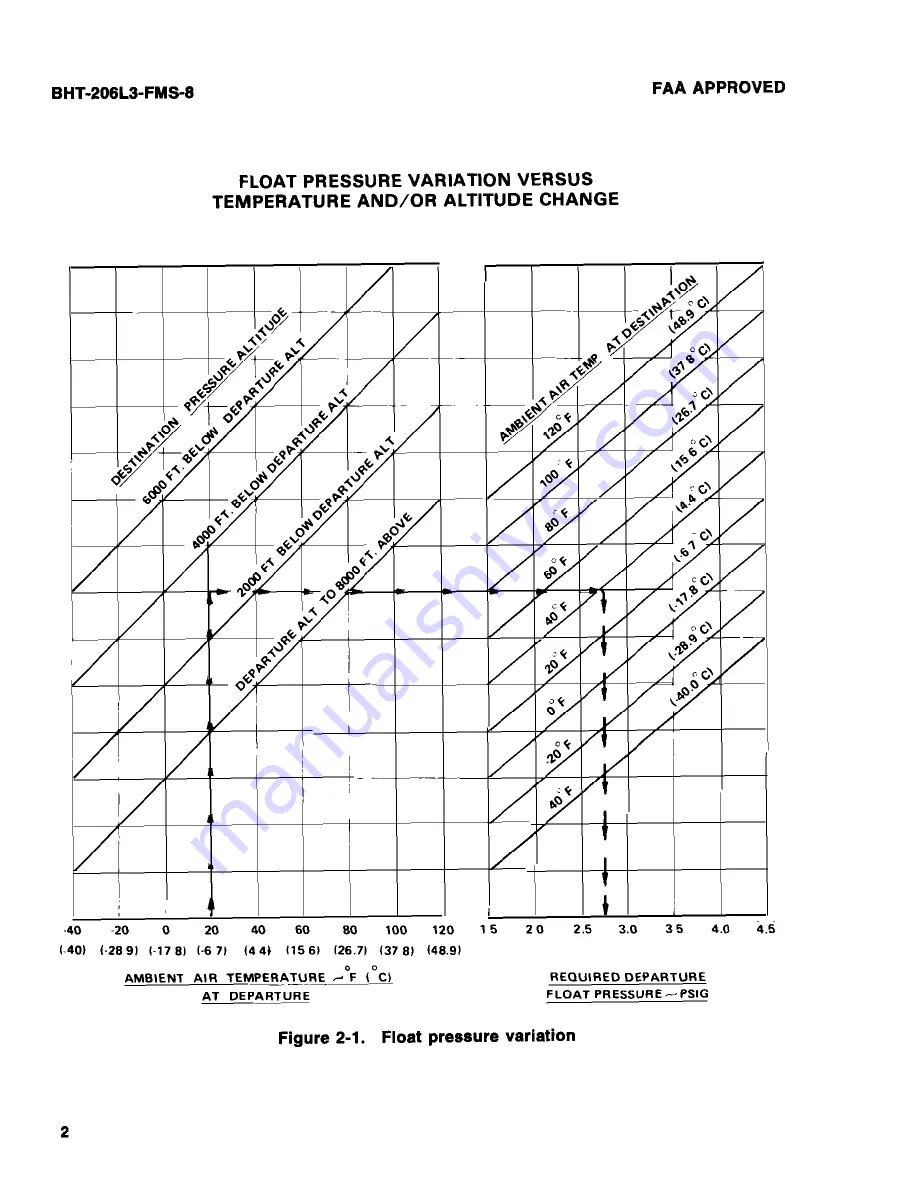 Bell BHT-206L3-FM-1 LongRanger-III Скачать руководство пользователя страница 240