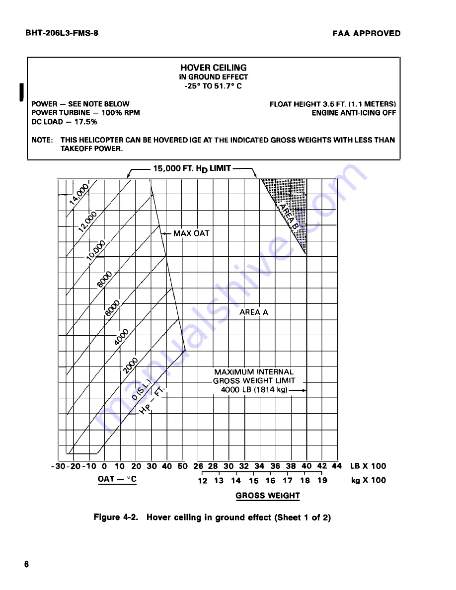 Bell BHT-206L3-FM-1 LongRanger-III Flight Manual Download Page 244