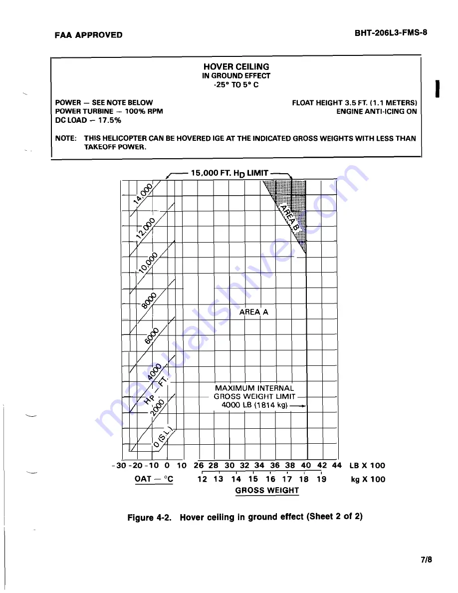 Bell BHT-206L3-FM-1 LongRanger-III Flight Manual Download Page 245