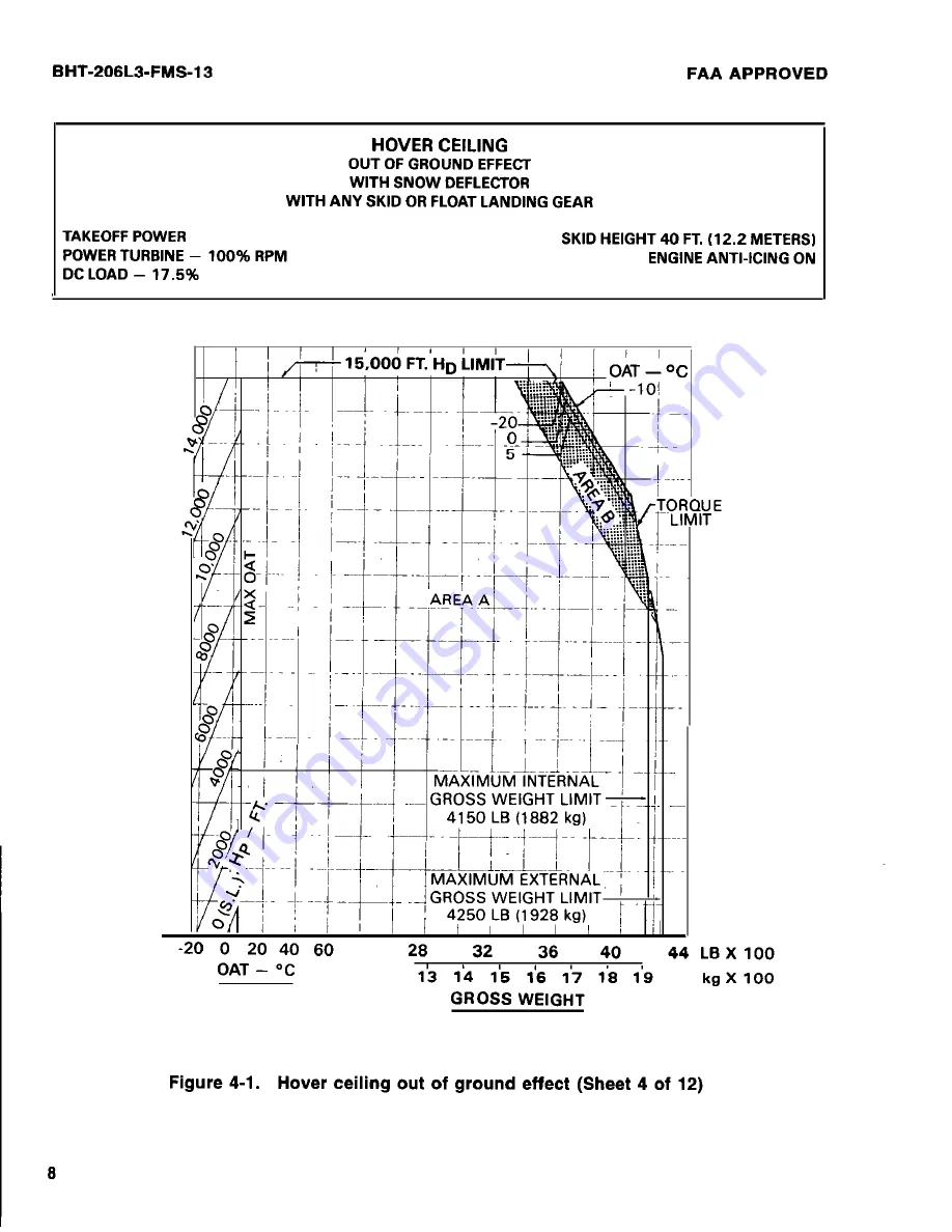 Bell BHT-206L3-FM-1 LongRanger-III Flight Manual Download Page 290