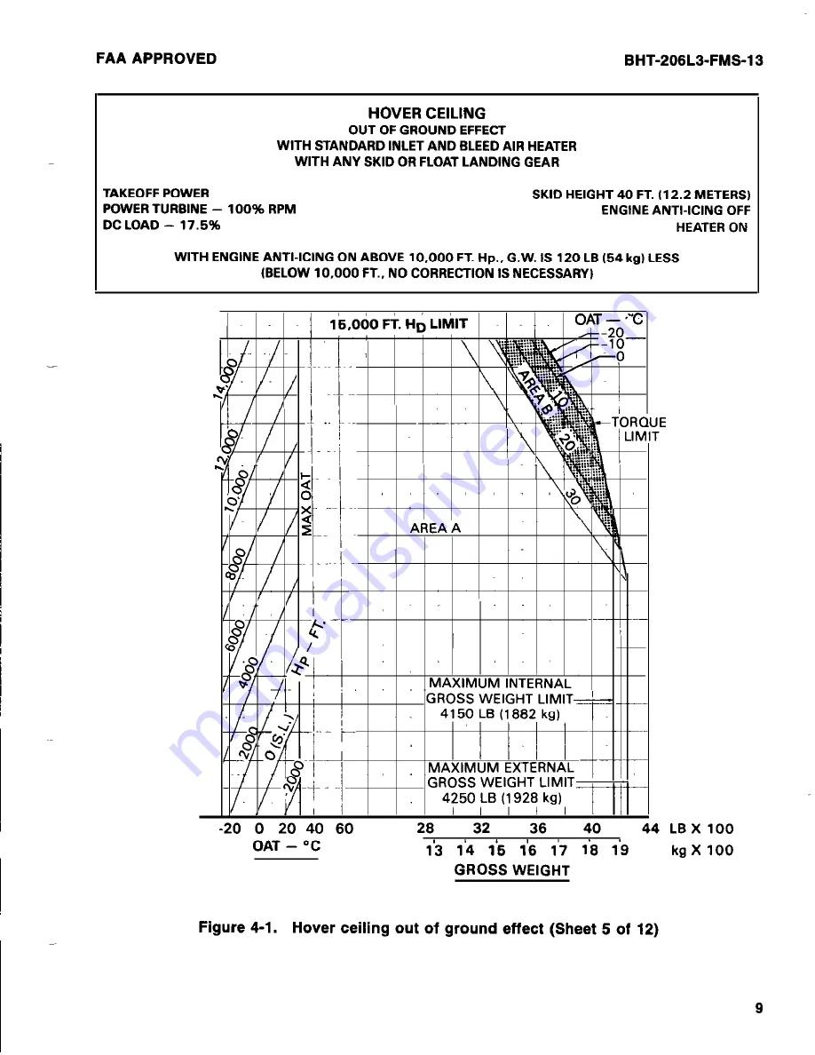 Bell BHT-206L3-FM-1 LongRanger-III Flight Manual Download Page 291