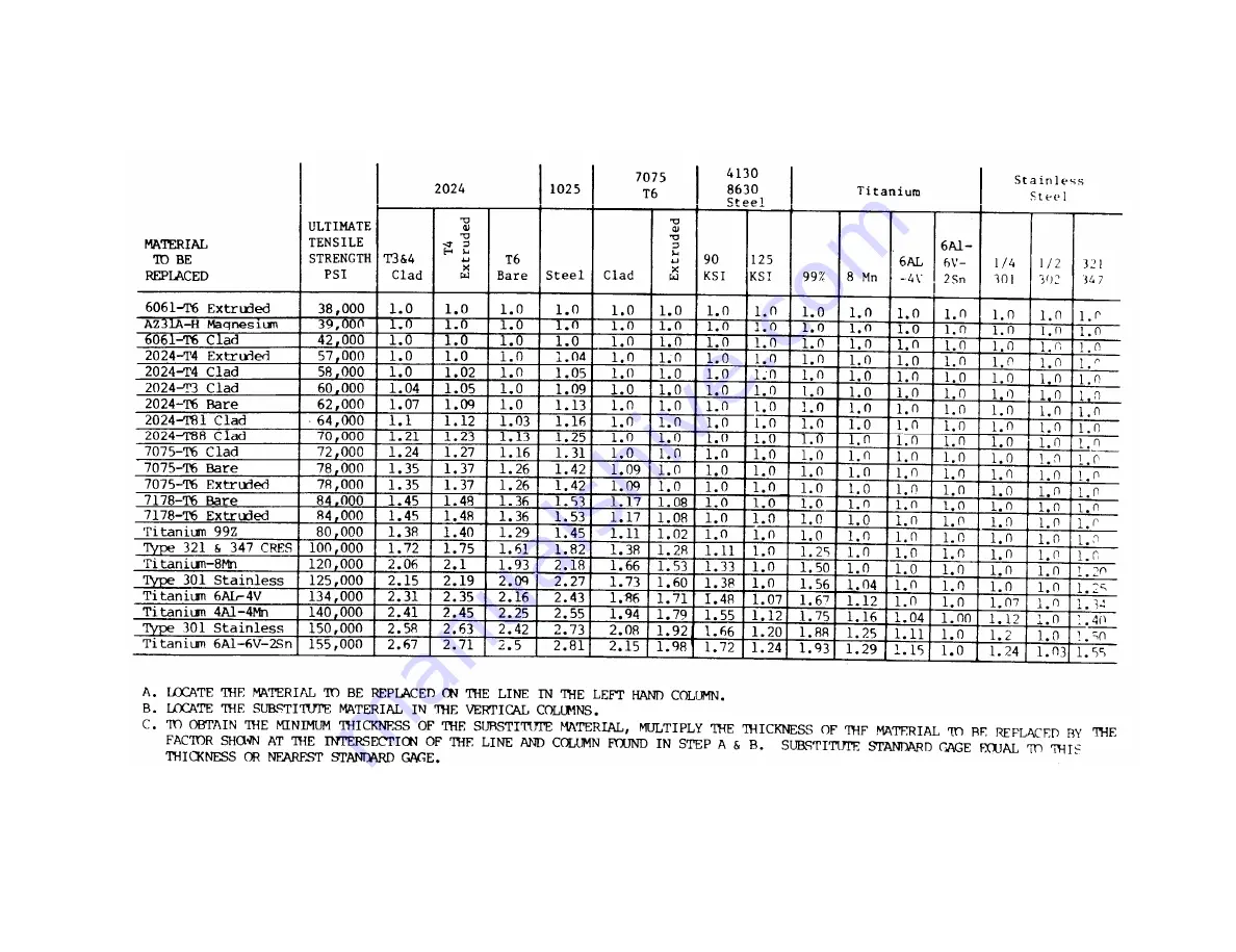 Bell OH-58 C Technical Manual Download Page 94