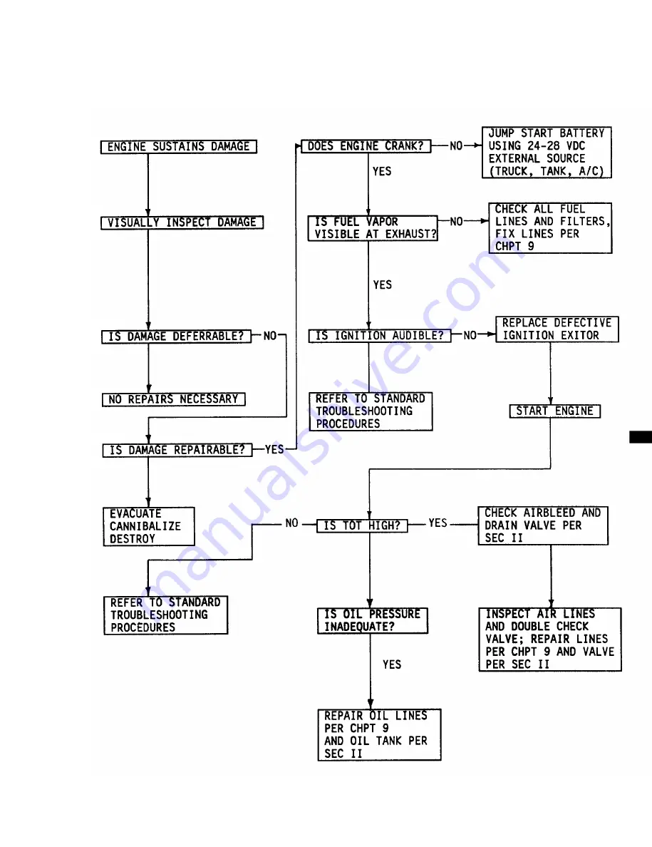 Bell OH-58 C Technical Manual Download Page 123