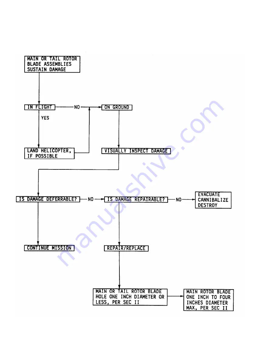 Bell OH-58 C Technical Manual Download Page 136