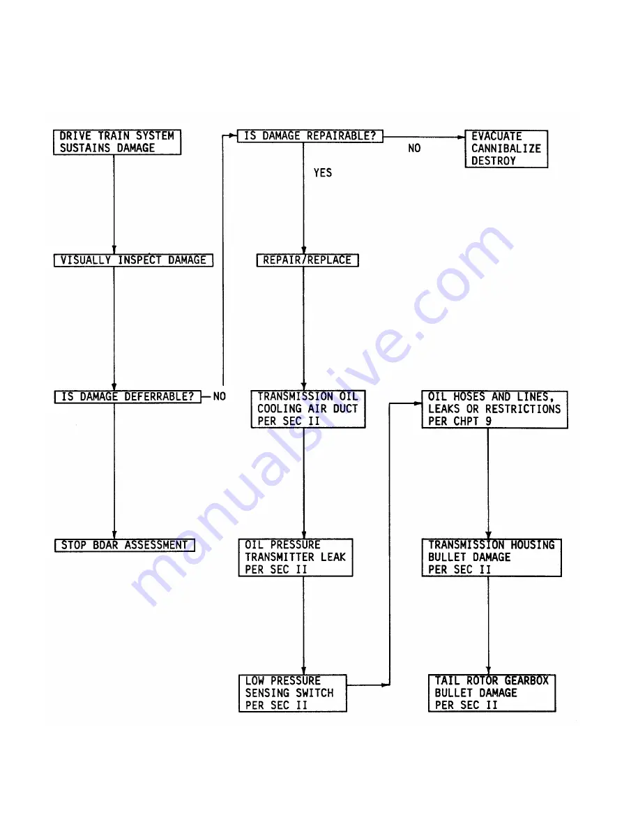 Bell OH-58 C Technical Manual Download Page 146