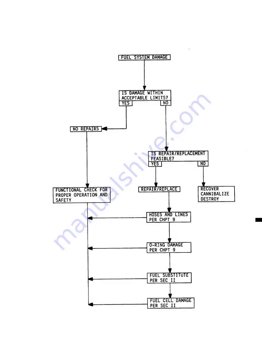 Bell OH-58 C Technical Manual Download Page 225