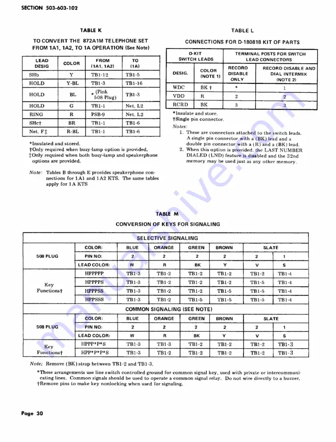 Bell TOUCH-A-MATIC 872A1M Manual Download Page 30