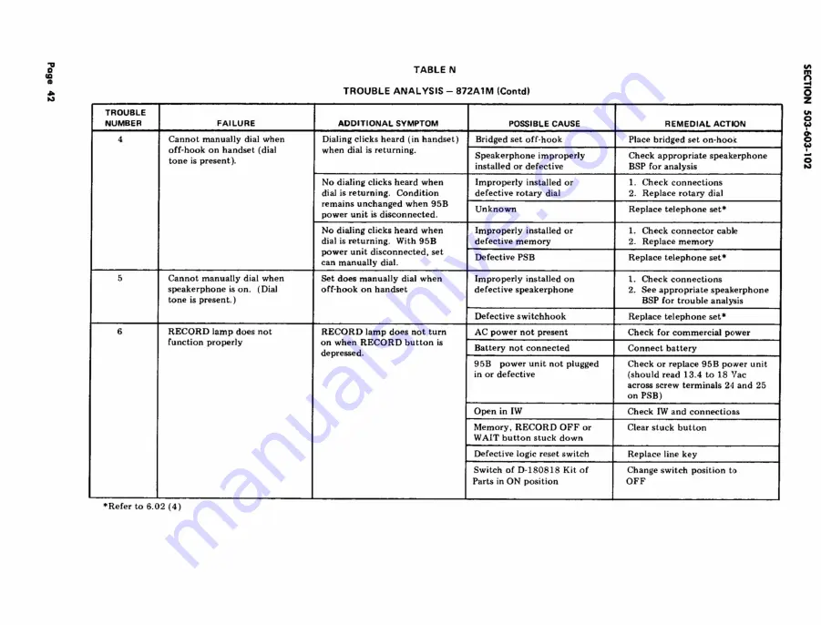 Bell TOUCH-A-MATIC 872A1M Manual Download Page 42