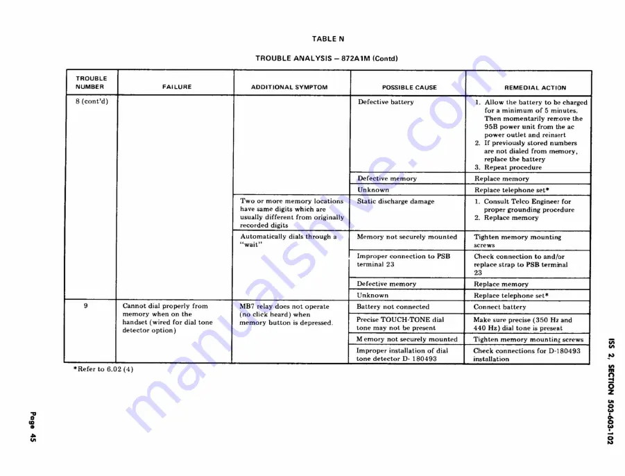 Bell TOUCH-A-MATIC 872A1M Manual Download Page 45