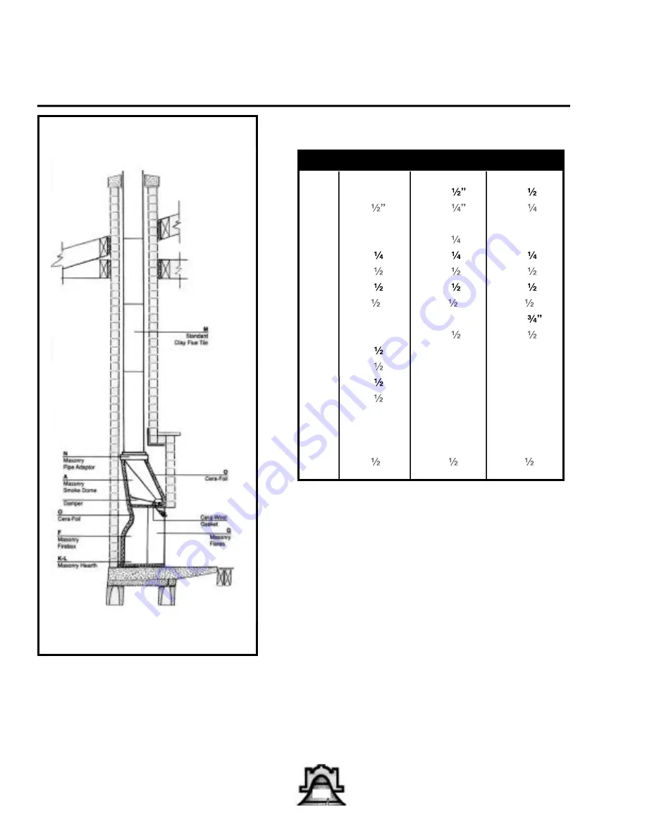 Bellfires BM 21 Installation Manual Download Page 6