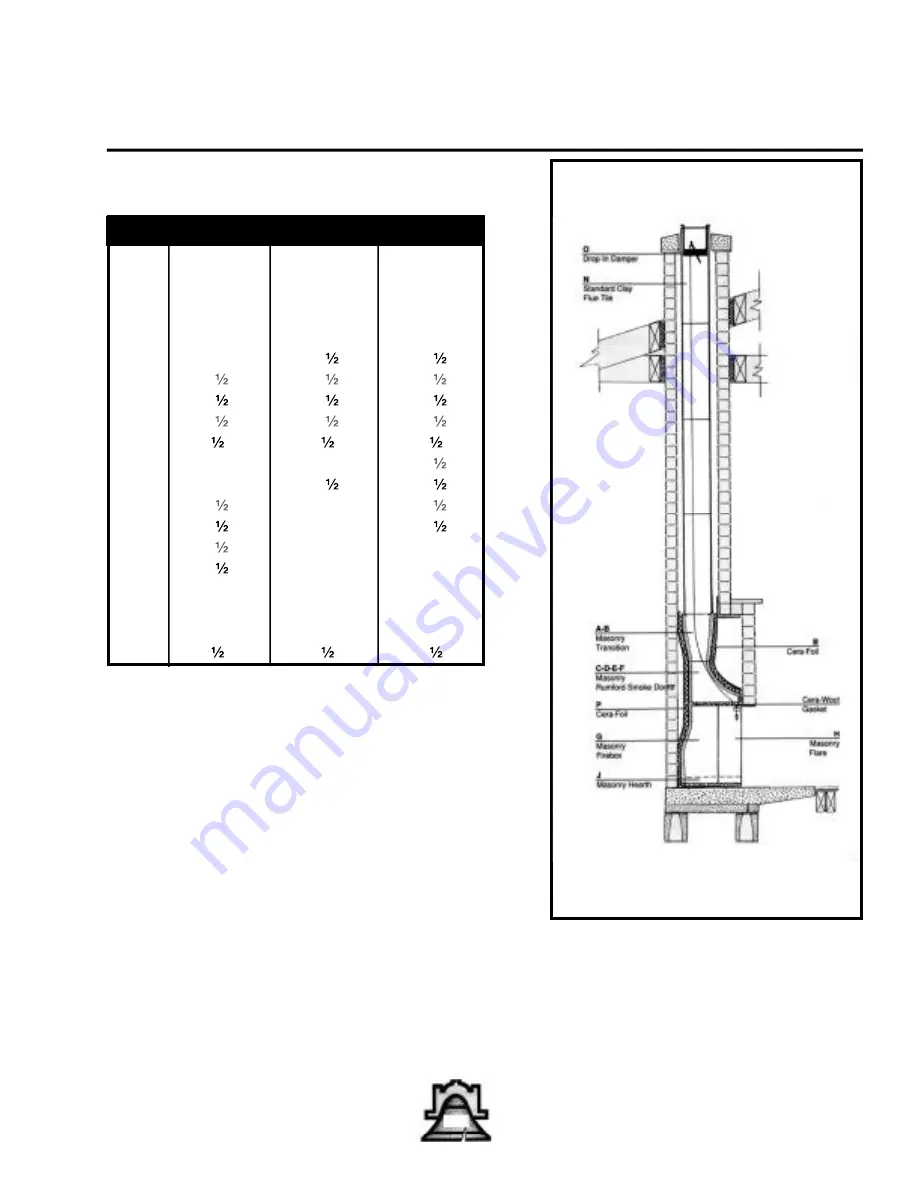 Bellfires BM 21 Installation Manual Download Page 7