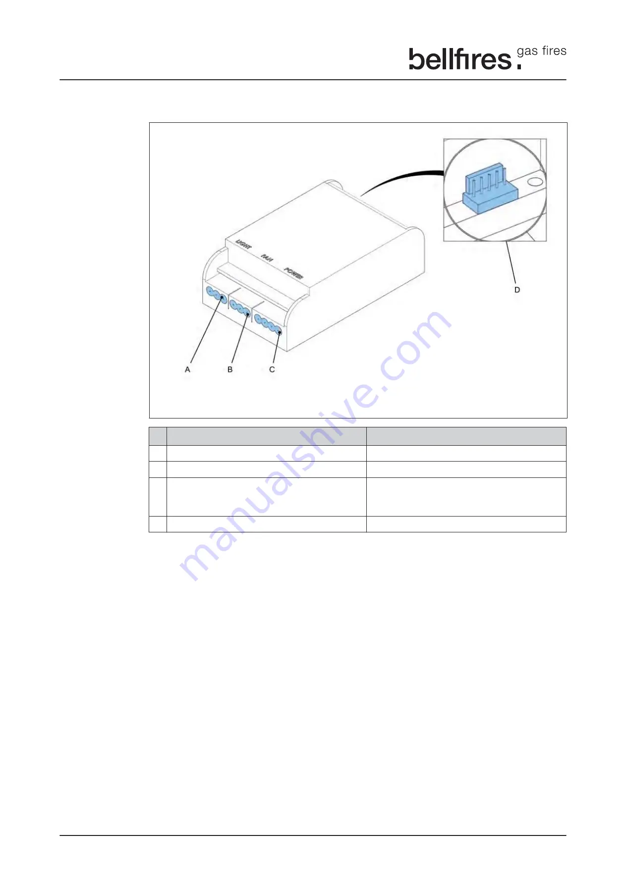 Bellfires Box Gas Panorama 73/52 MF Скачать руководство пользователя страница 16