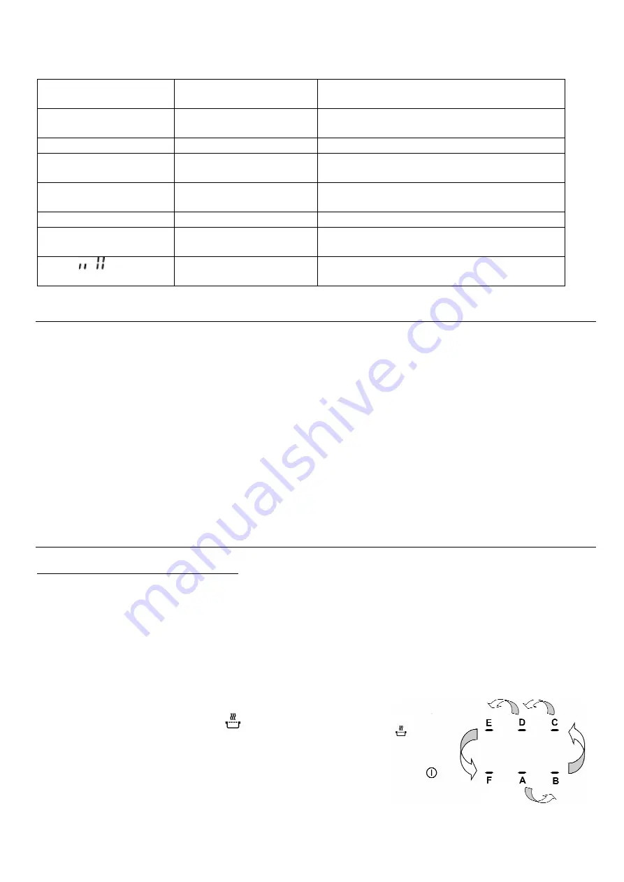 Belling Design BDC95IN2F Instruction Manual Download Page 17