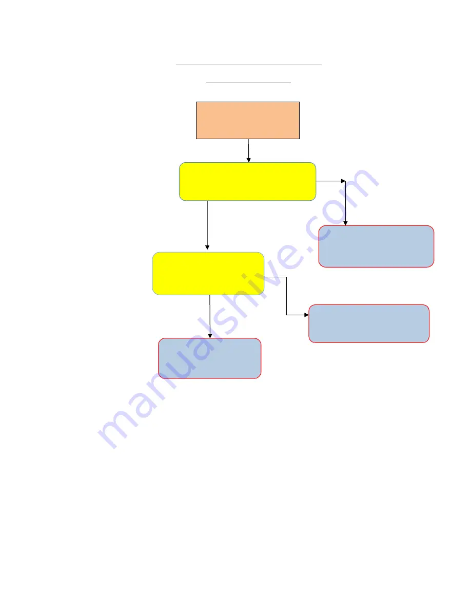 Belling FSDF 60 DO Service Manual Download Page 72