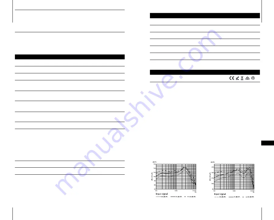 Bellman & Symfon Bellman Audio Mino BE2030 Manual Download Page 11