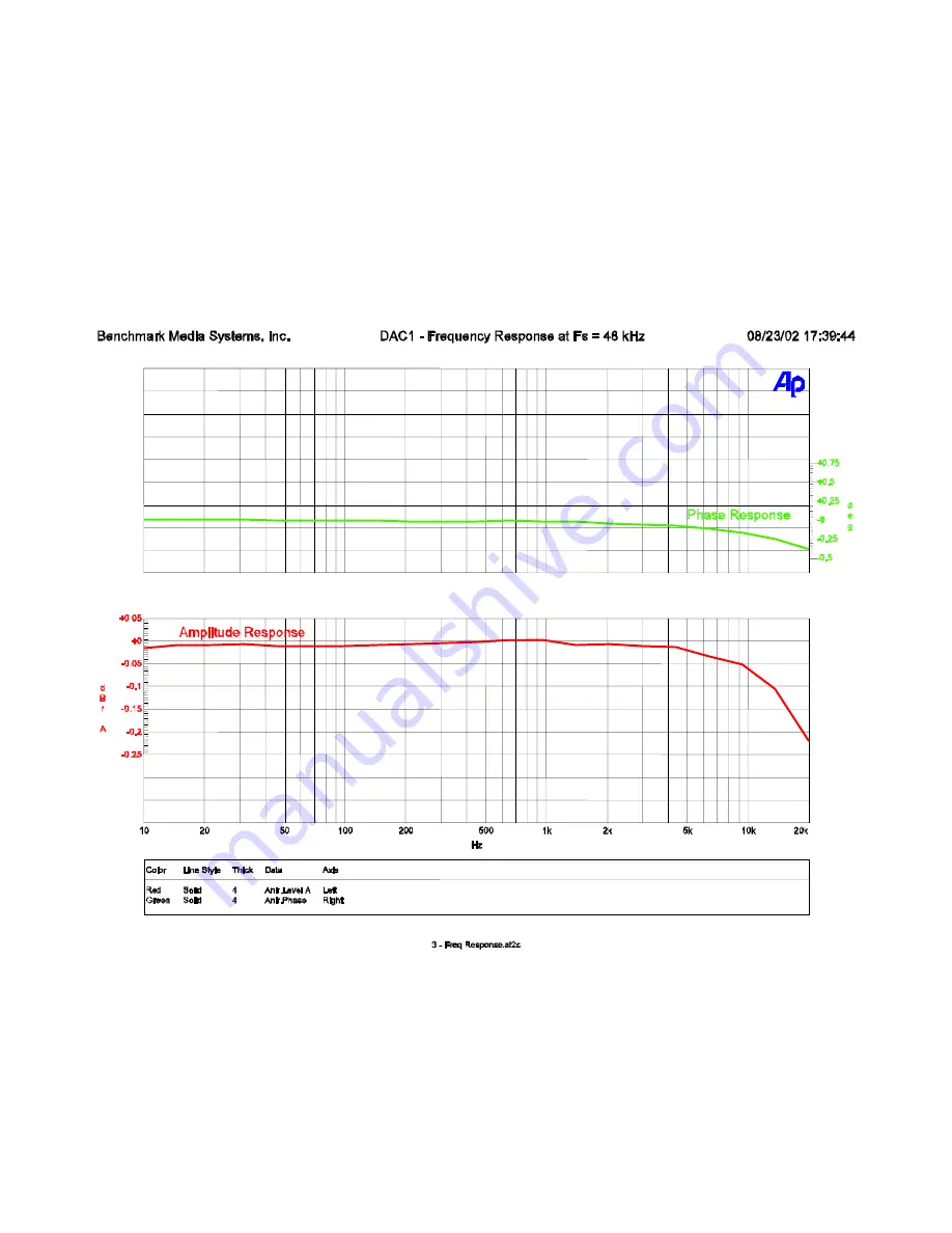 Benchmark DAC1 USB Instruction Manual Download Page 24