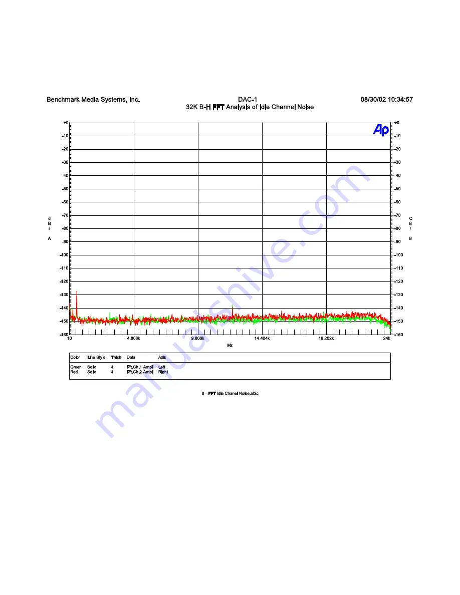 Benchmark DAC1 USB Скачать руководство пользователя страница 26