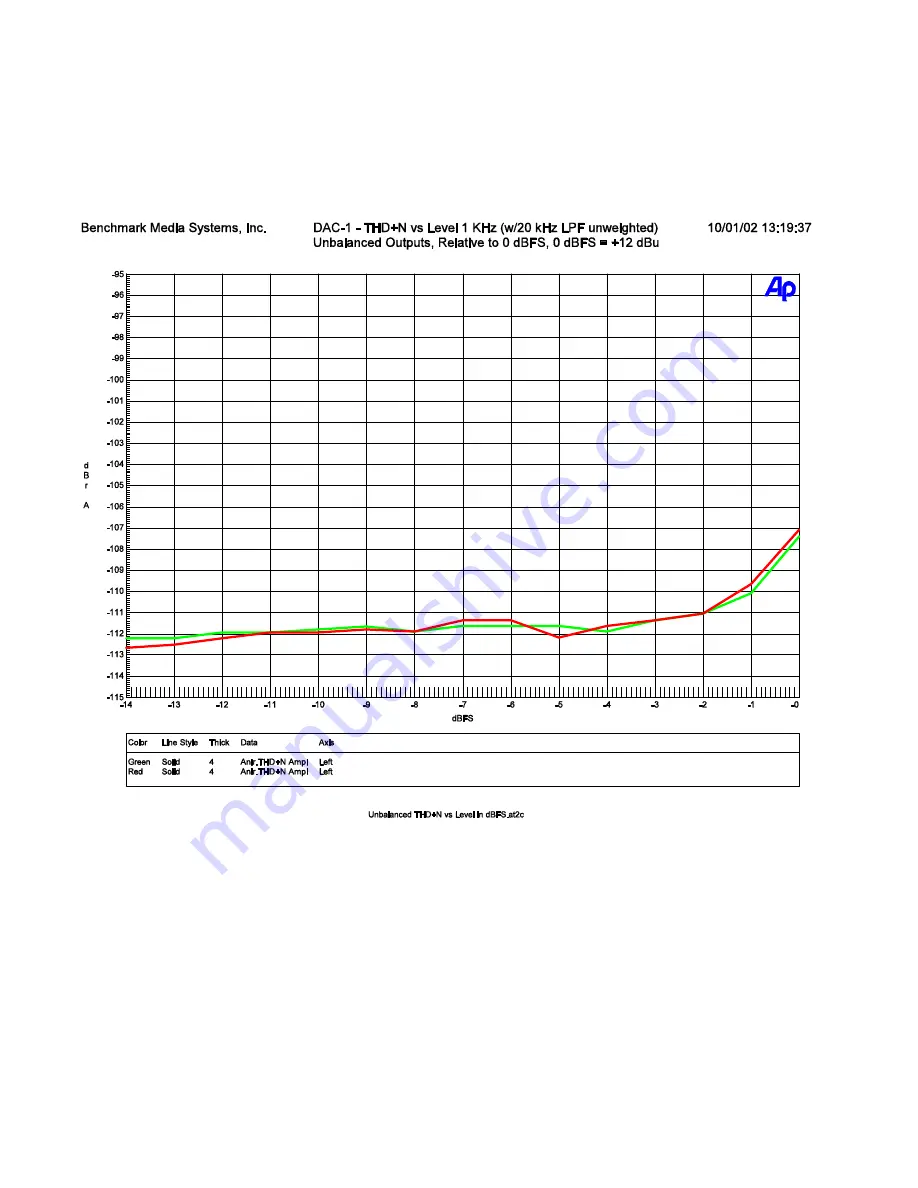 Benchmark DAC1 USB Instruction Manual Download Page 31